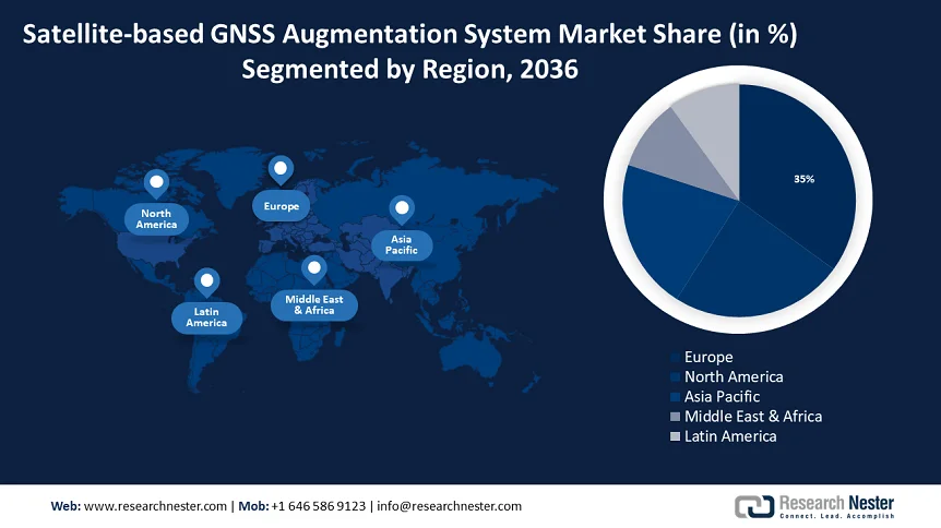 Satellite-based GNSS Augmentation System Market Share